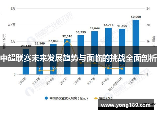 中超联赛未来发展趋势与面临的挑战全面剖析