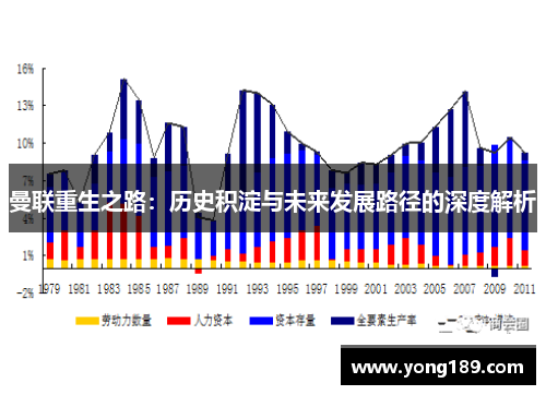 曼联重生之路：历史积淀与未来发展路径的深度解析