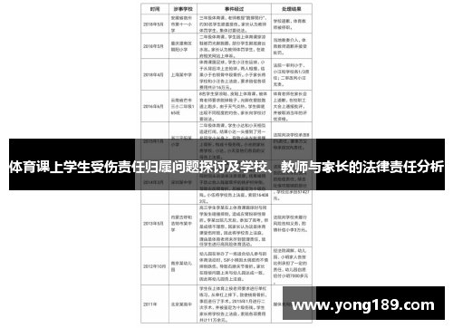 体育课上学生受伤责任归属问题探讨及学校、教师与家长的法律责任分析