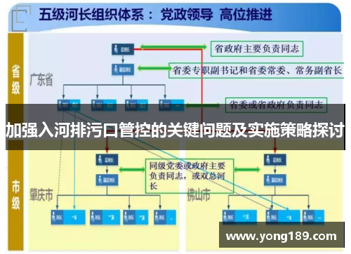 加强入河排污口管控的关键问题及实施策略探讨
