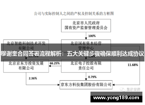 穆谢奎合同签署流程解析：五大关键步骤确保顺利达成协议