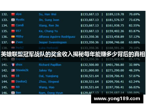 英雄联盟冠军战队的奖金收入揭秘每年能赚多少背后的真相
